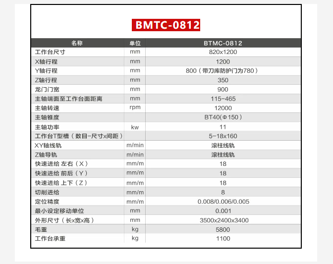 龙门加工中心参数